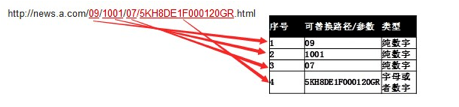 适配PC链接